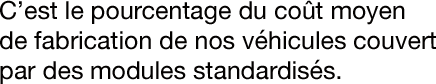 02-cest-le-pourcentage-du-cout-moyen-de-fabrication-de-nos-vehicu